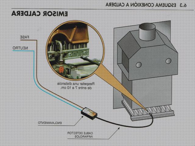 ¿Dónde poder comprar calentadores?