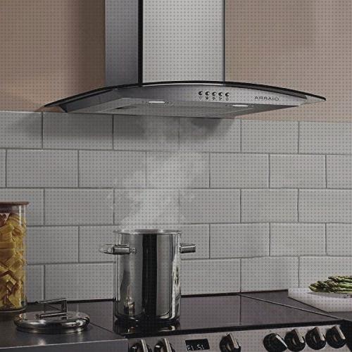 Las mejores marcas de tapa luz extractor humos cocina
